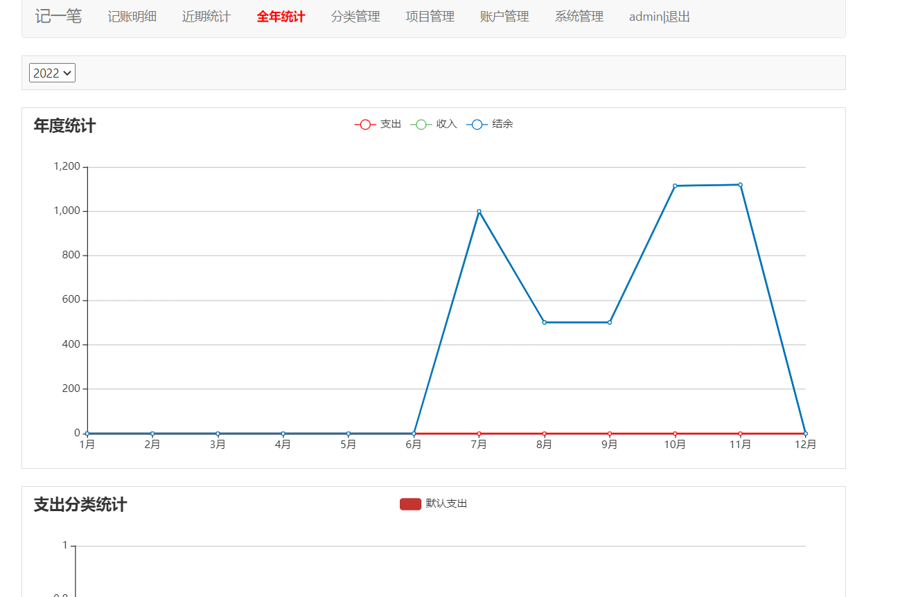 php+mysql模板个人记账系统源码 网站源码-第3张